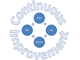 Continuous Improvement